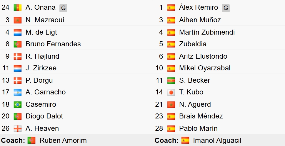 Đội hình xuất phát của 2 đội. 