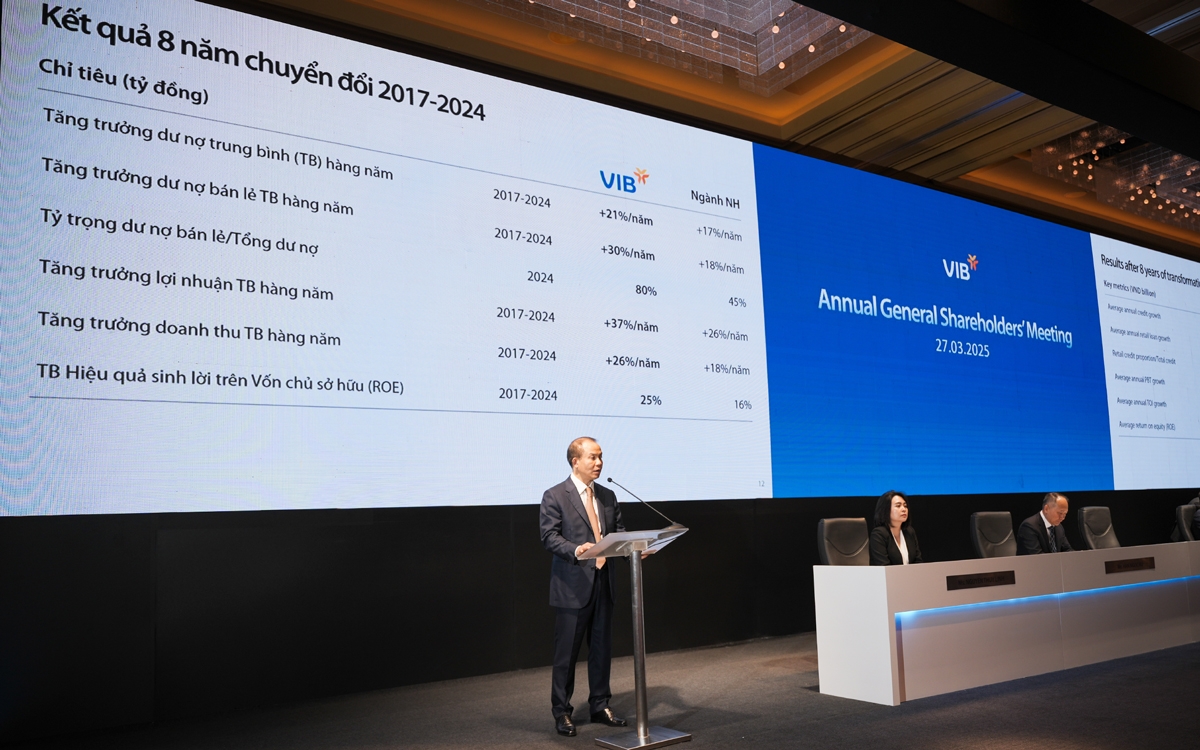 Đại hội đồng cổ đông thường niên VIB năm 2025 diễn ra tại TP.HCM vào sáng ngày 27/3/2025