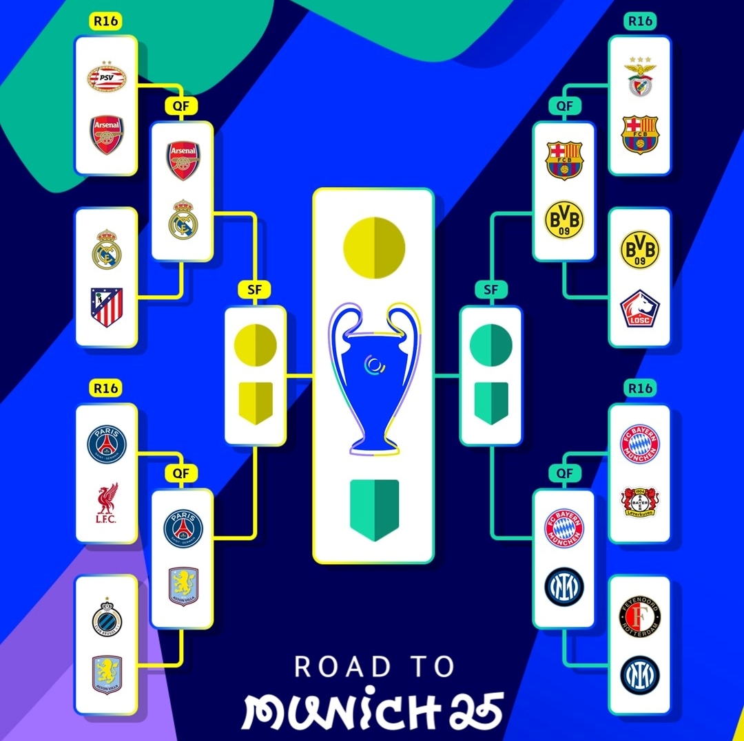 Các cặp đấu tứ kết Cúp C1 châu Âu 2024/2025