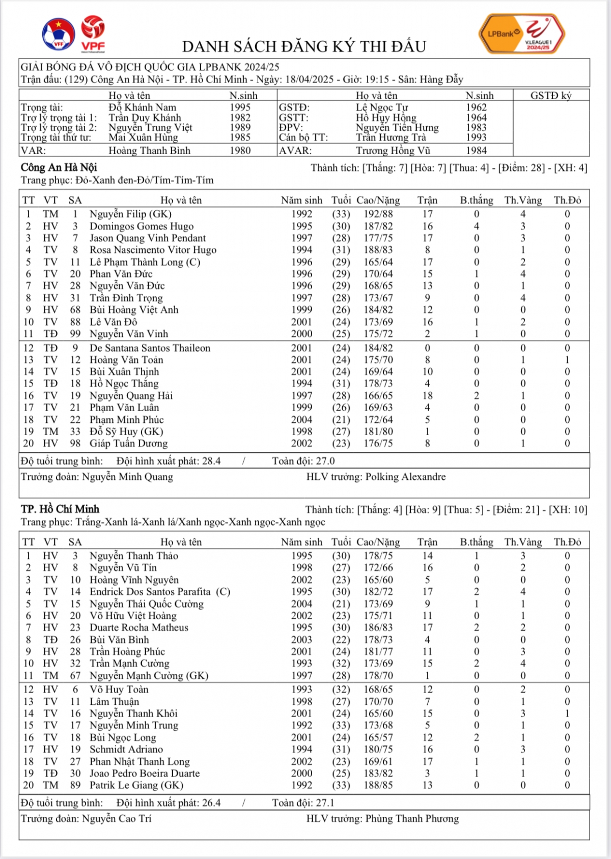 Danh sách đăng ký thi đấu CAHN vs CLB TP.HCM vòng 19 V-League 2024/2025 (Ảnh: VPF)