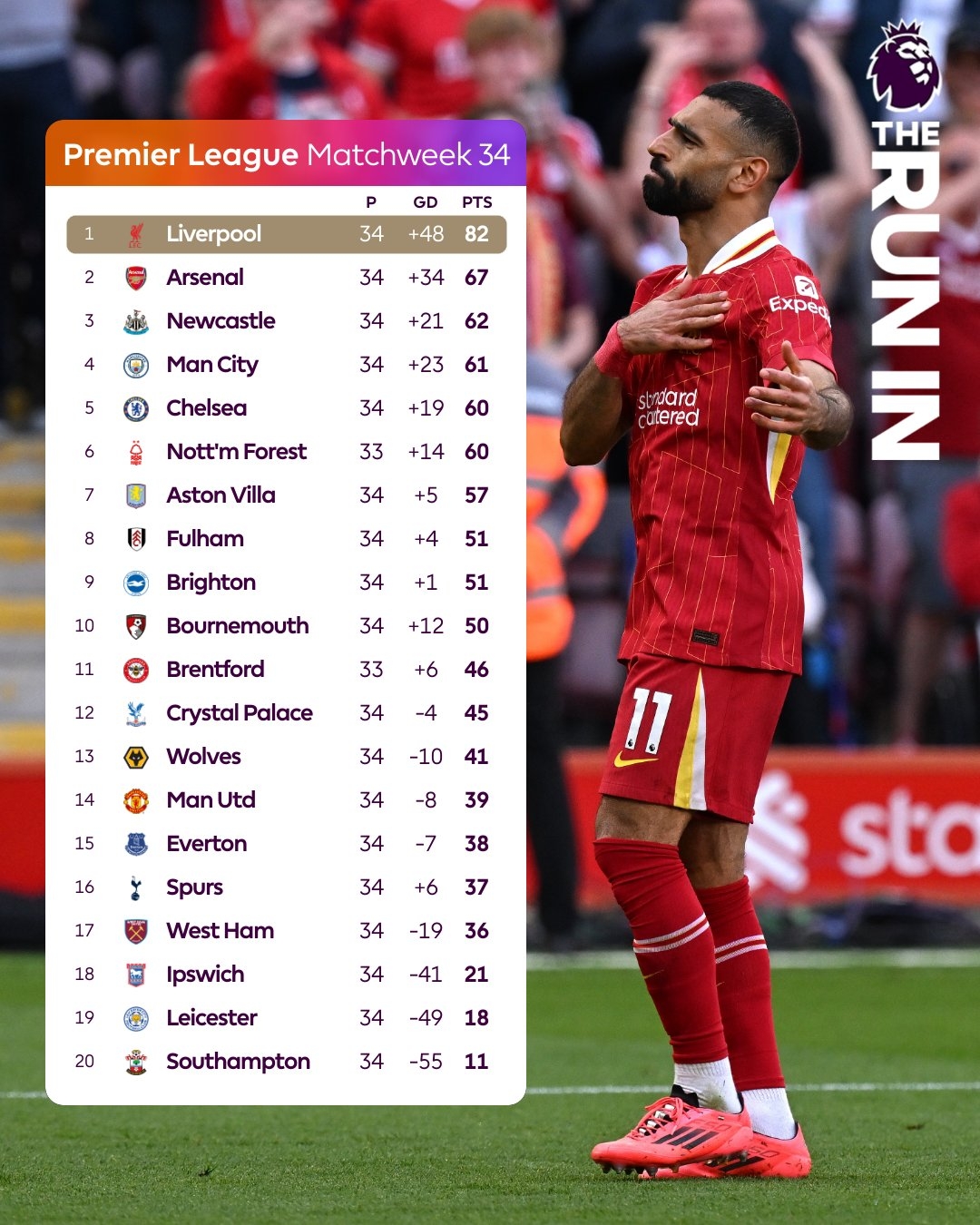 Cuộc đua vào tốp 4 vẫn đang diễn ra kịch tính.