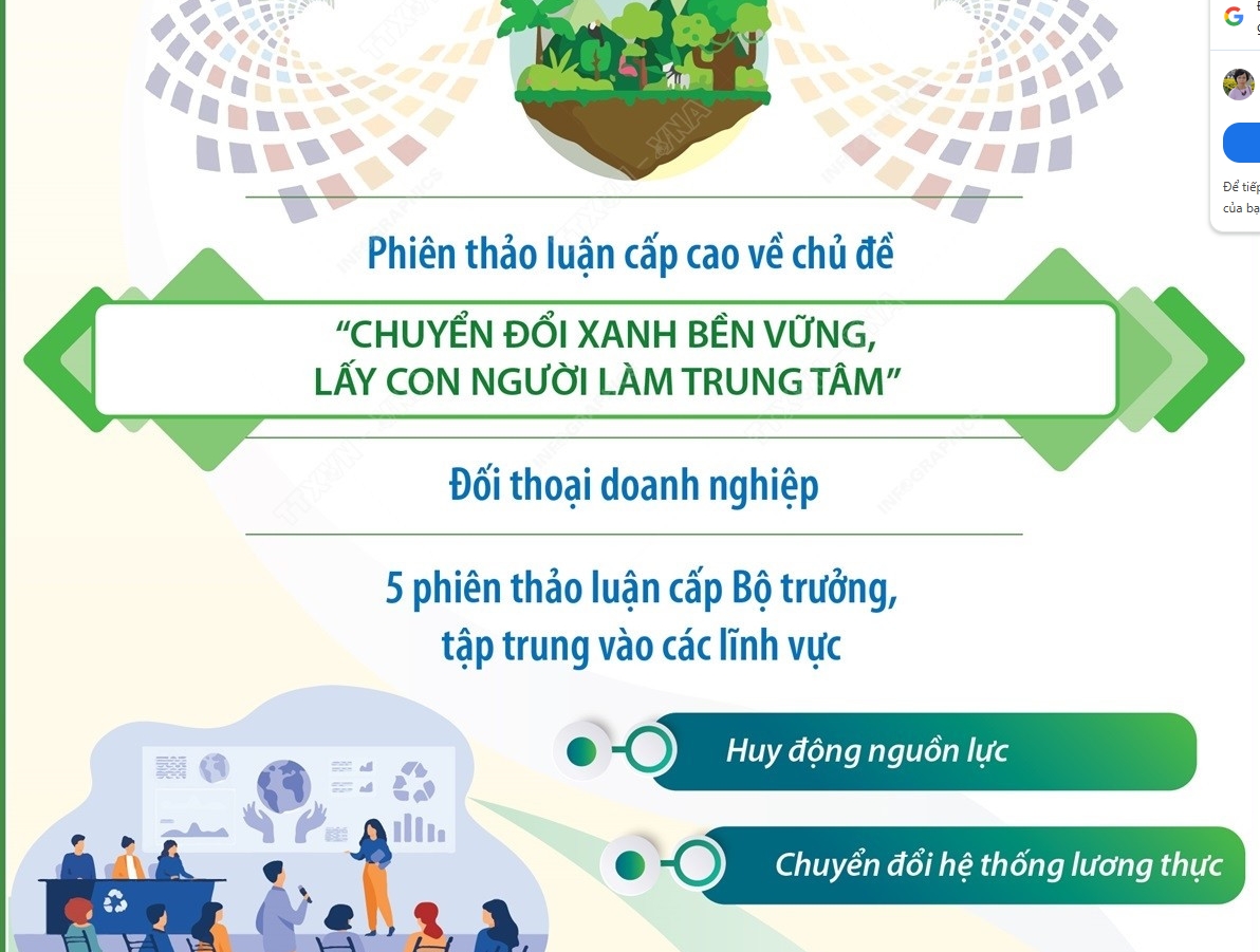 Các hoạt động chính trong khuôn khổ Hội nghị