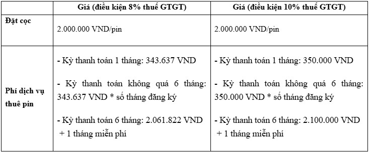 Chính sách thuê pin của Honda ICON e: