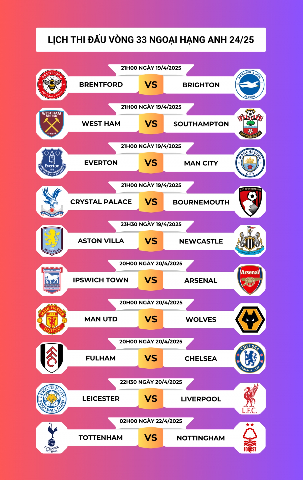 Lịch thi đấu vòng 33 Ngoại hạng Anh 2024/2025