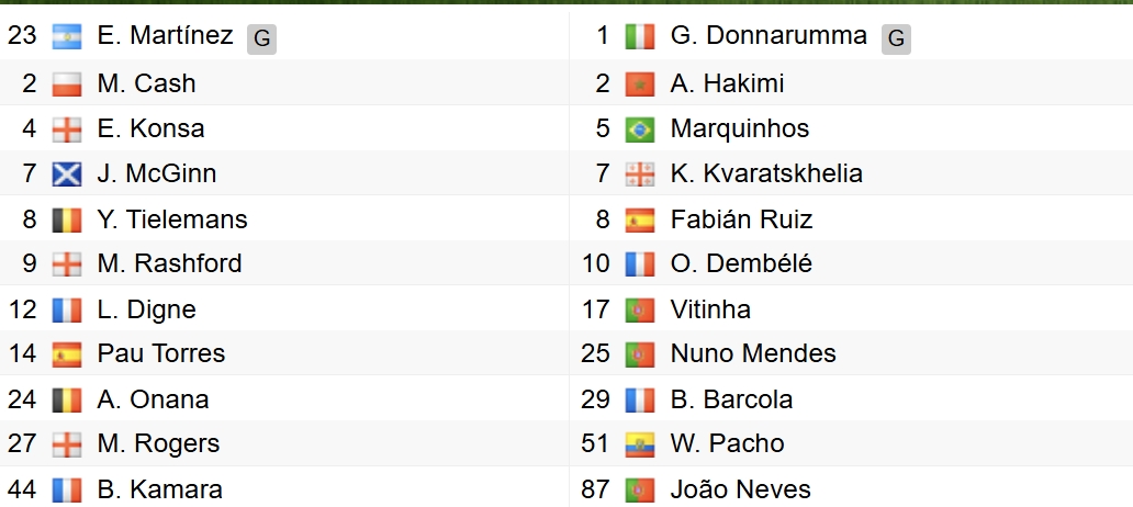 Đội hình xuất phát của 2 đội. 