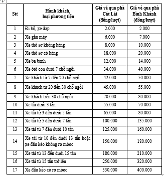 Bảng giá vé mới tại hai phà Cát Lái và Bình Khánh
