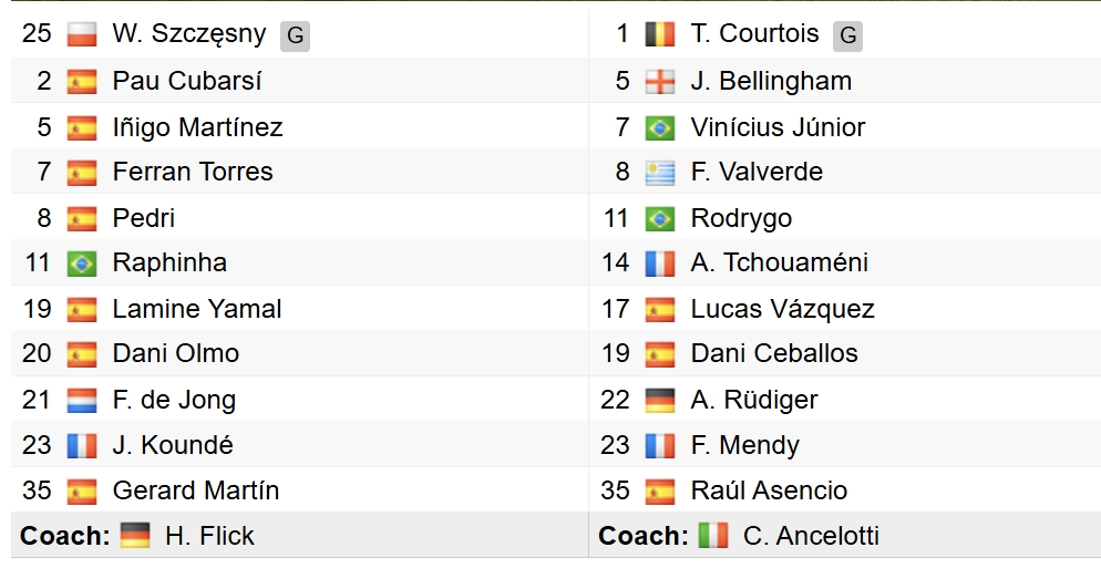 Đội hình xuất phát của 2 đội. 