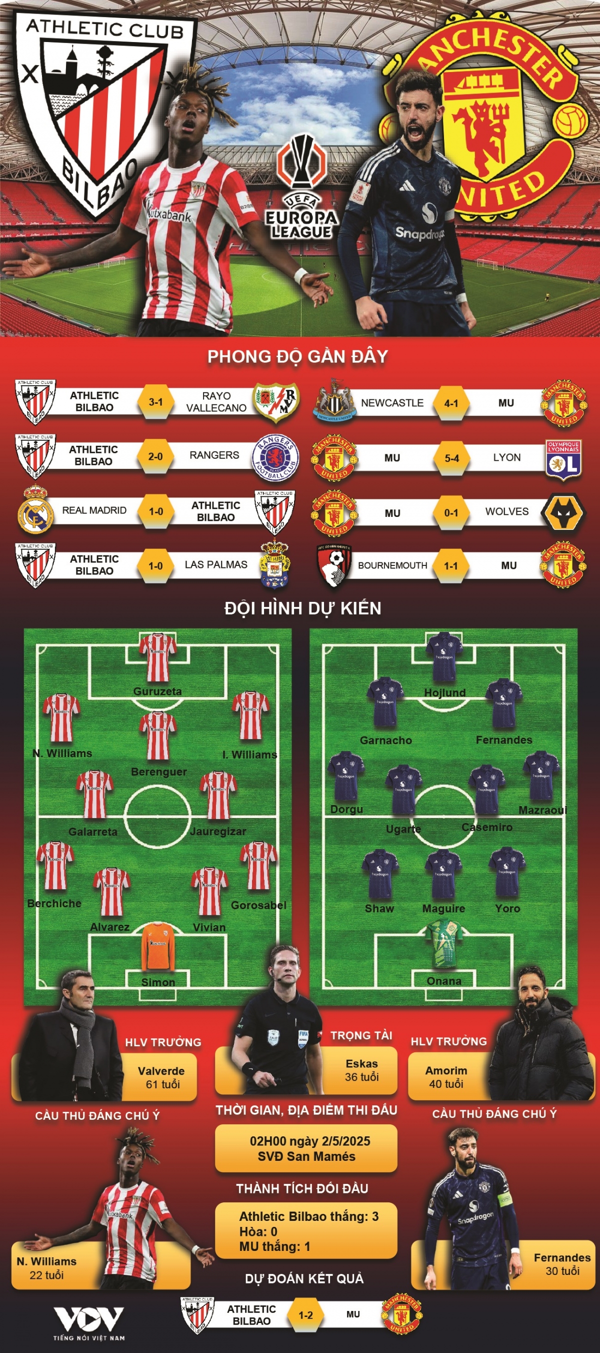 Dự đoán kết quả và đội hình ra sân trận Athletic Bilbao vs MU