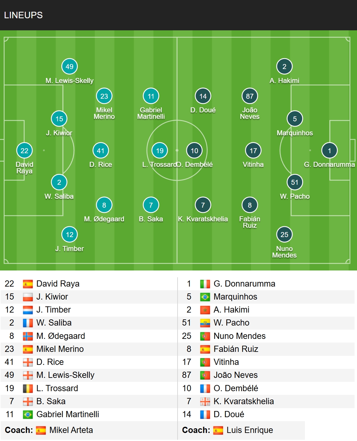 Đội hình ra sân.