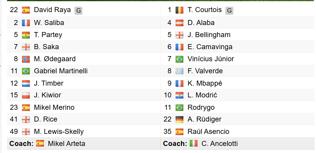 Đội hình xuất phát của 2 đội. 