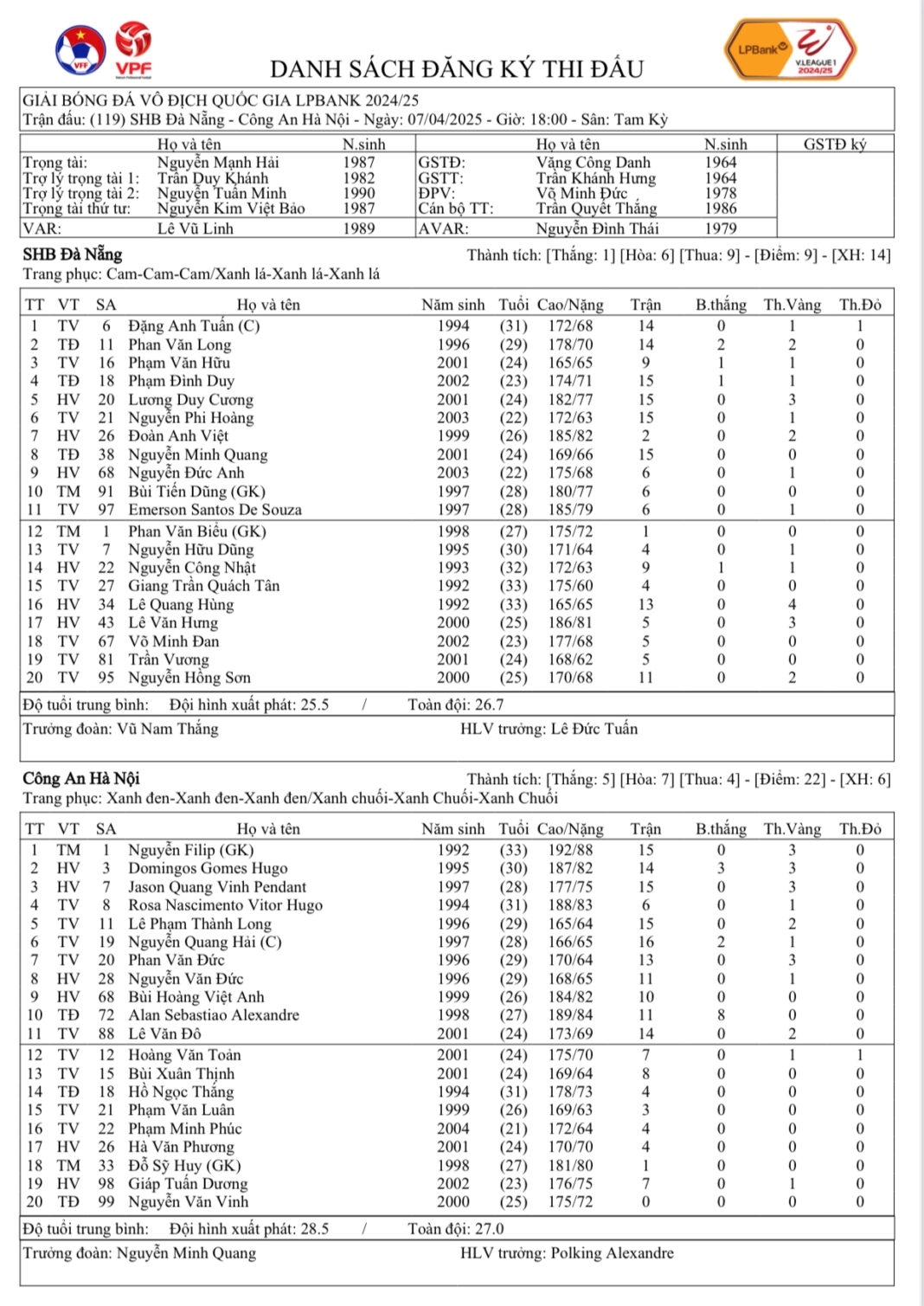Đội hình xuất phát của 2 đội. 