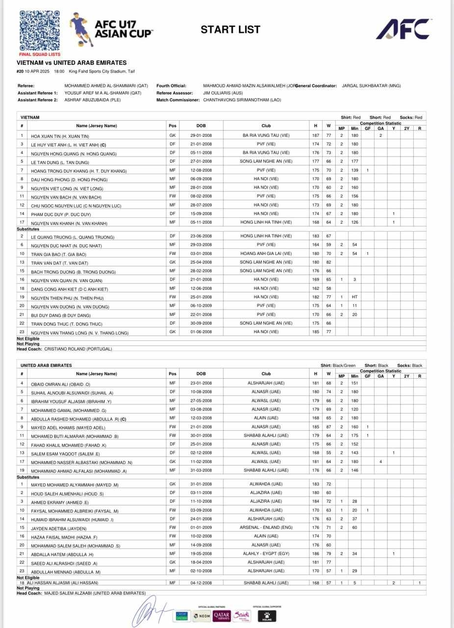 Đội hình xuất phát của 2 đội. 