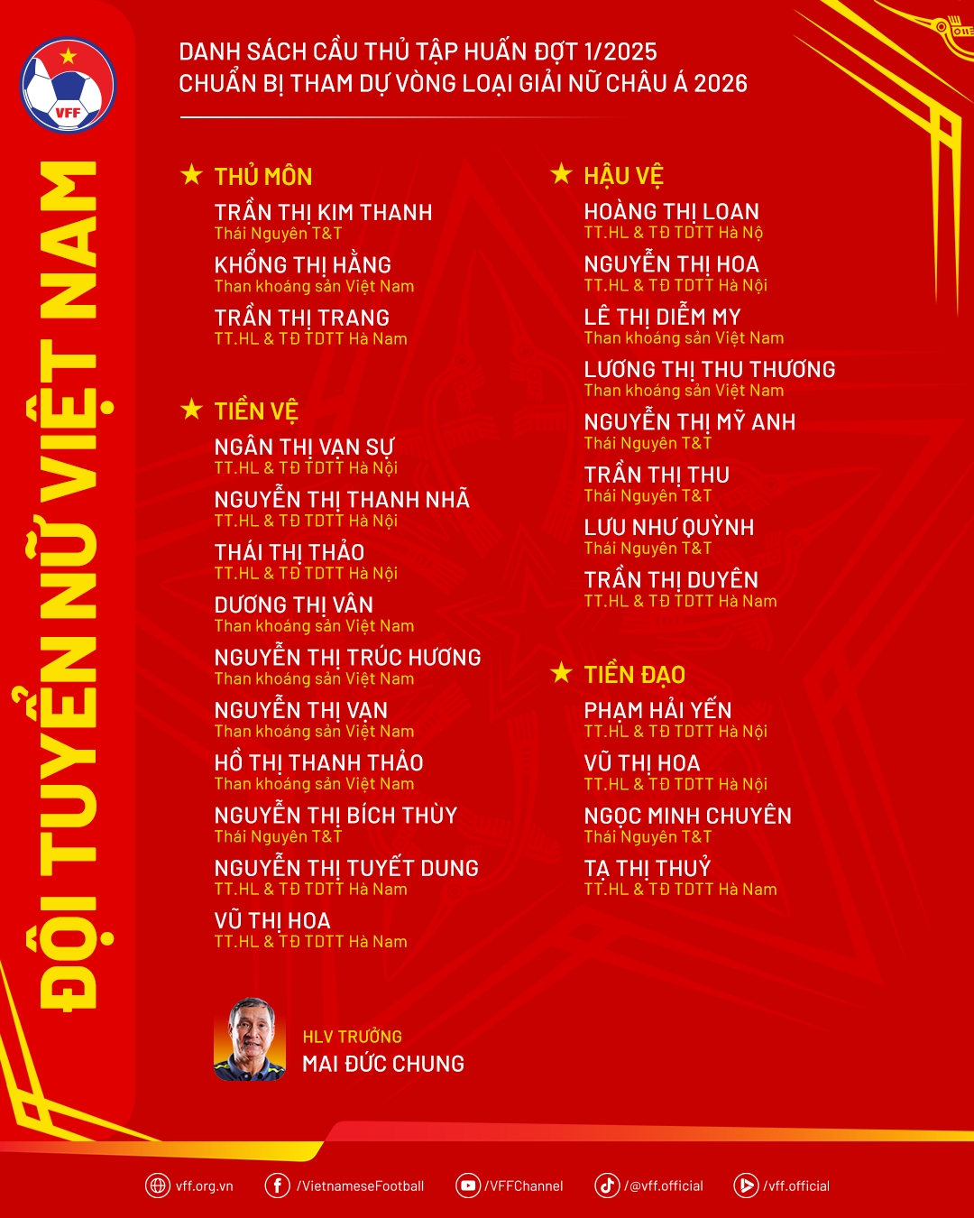 Danh sách ĐT nữ Việt Nam hội quân tháng 5/2025.
