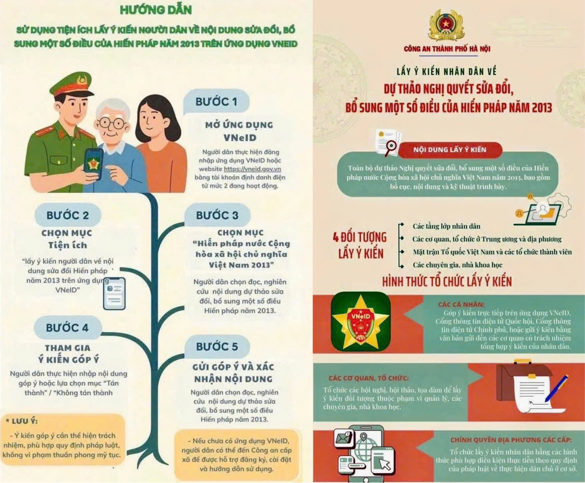 Hướng dân người dân tham gia ý kiến vào việc sửa đổi Hiến pháp 2013