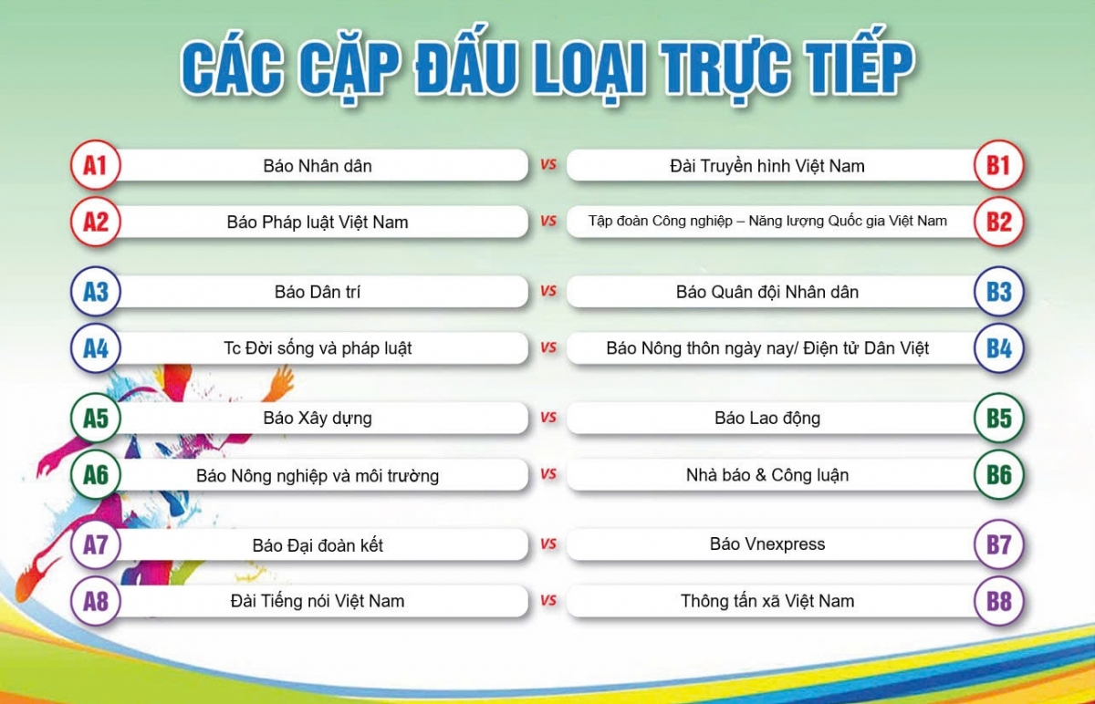Kết quả bốc thăm.