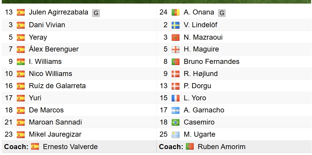 Đội hình xuất phát của 2 đội. 