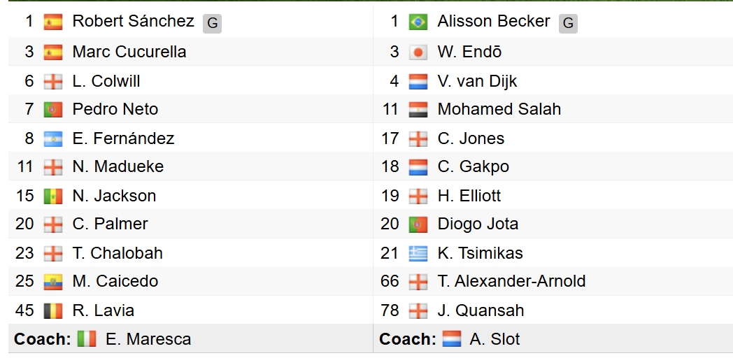 Đội hình xuất phát của 2 đội. 