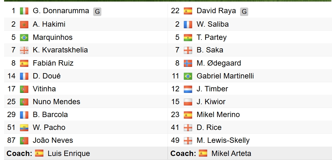 Đội hình xuất phát của 2 đội. 