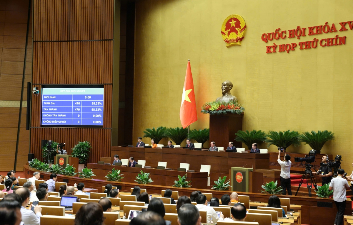 100% đại biểu Quốc hội có mặt tham gia biểu quyết tán thành thông qua Nghị quyết của Quốc hội sửa đổi, bổ sung một số điều của Hiến pháp năm 2013