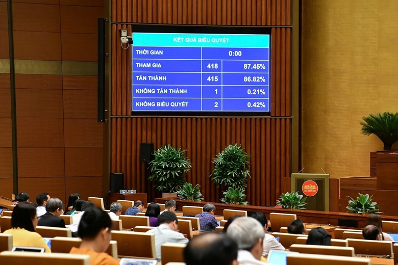 Quốc hội biểu quyết thông qua dự thảo Luật sửa đổi, bổ sung một số điều của Luật Bầu cử đại biểu Quốc hội và đại biểu Hội đồng nhân dân. Ảnh: Quốc hội