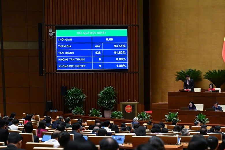 Quốc hội thông qua Nghị quyết của Quốc hội về Trung tâm tài chính quốc tế tại Việt Nam. Ảnh: Quốc hội