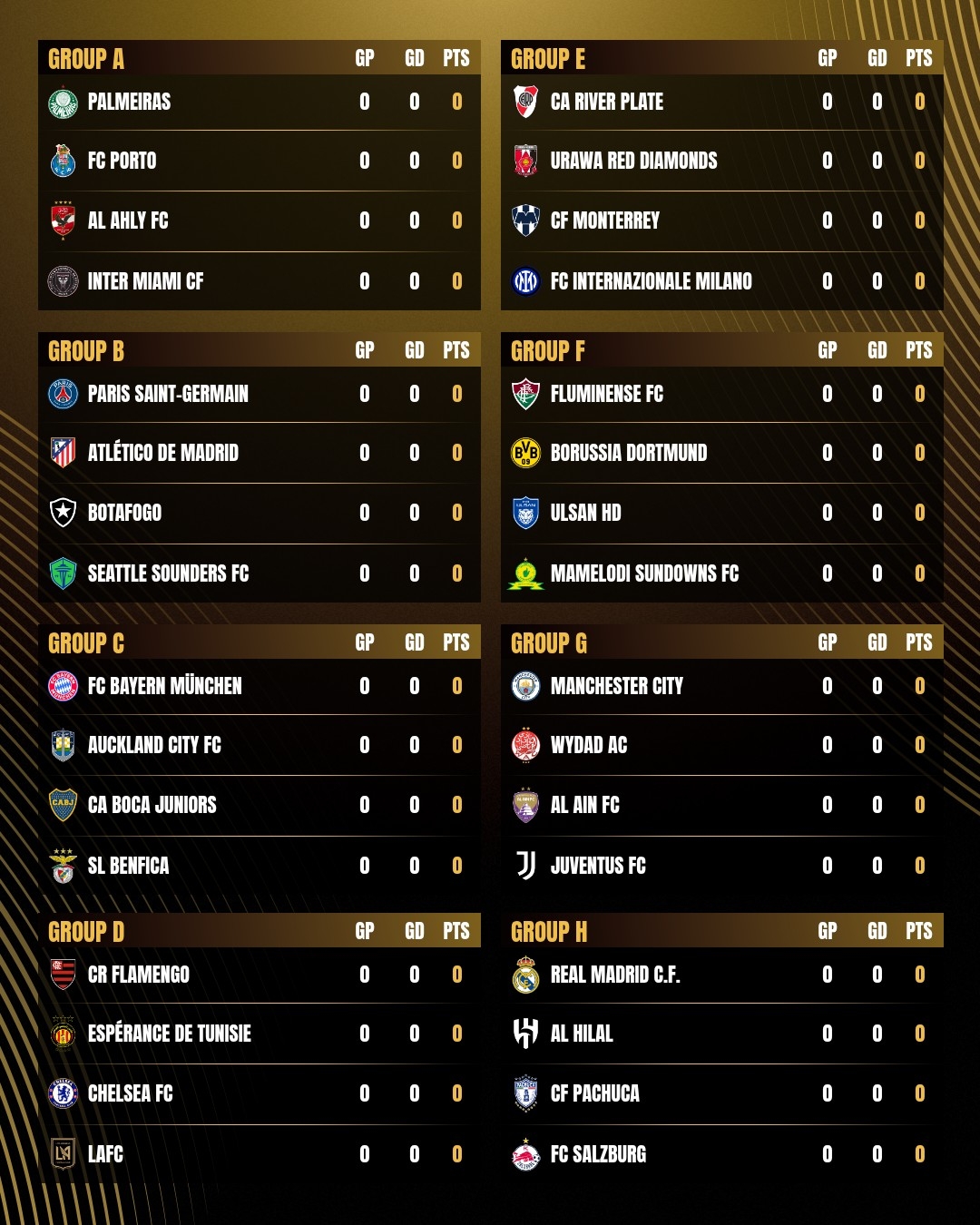 Các bảng đấu của giải năm nay.