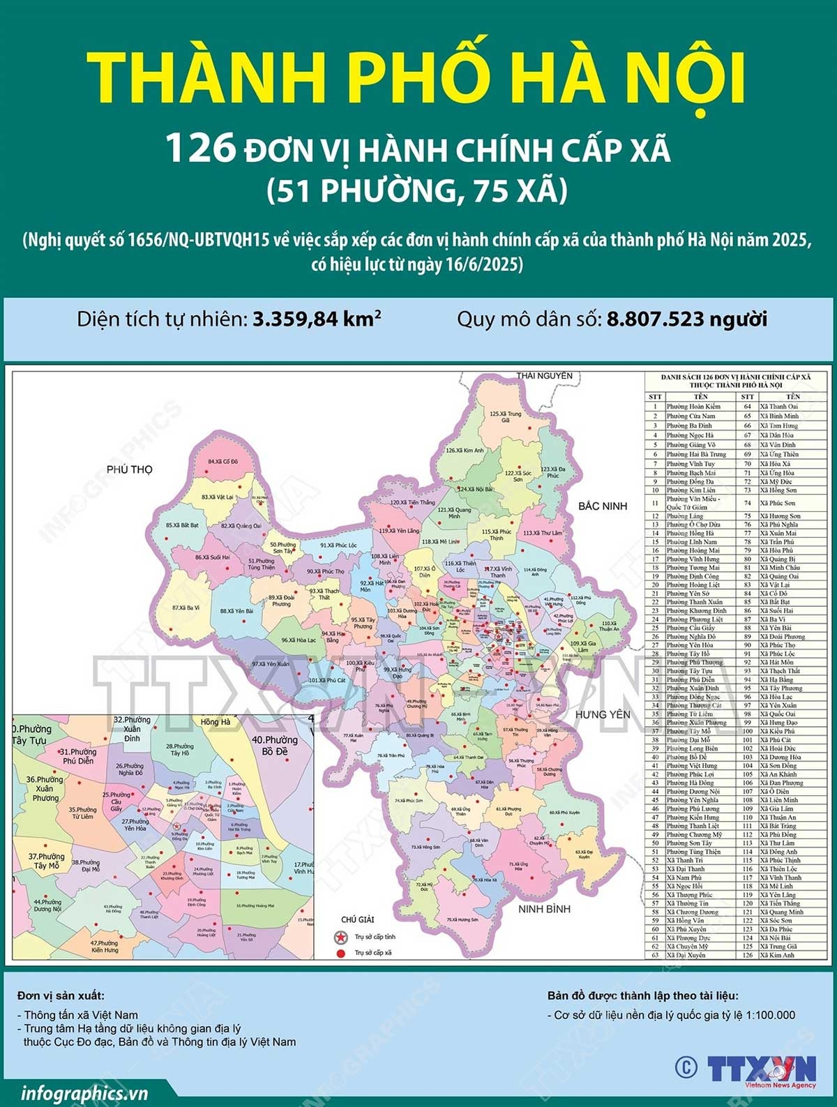 Thành phố Hà Nội có 126 đơn vị hành chính cấp xã, gồm 51 phường và 75 xã. Đồ họa: TTXVN