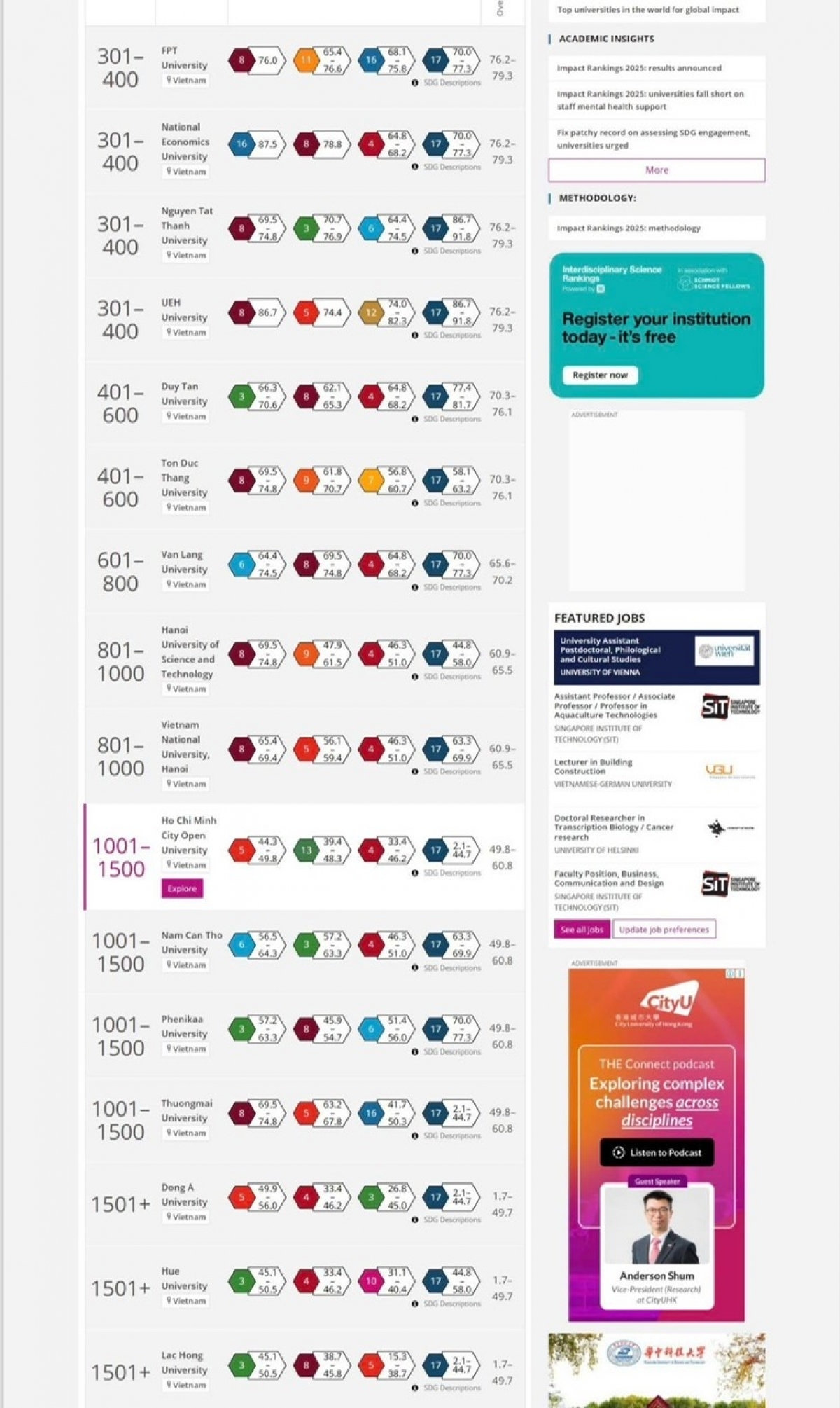 16 cơ sở Giáo dục ĐH Việt Nam trong bảng xếp hạng THE Impact  2025-0BST