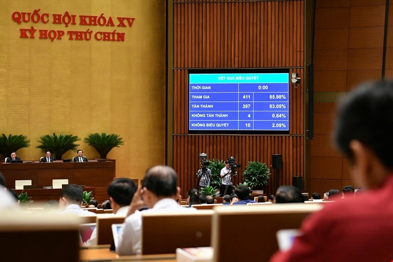 Quốc hội thông qua Nghị quyết cơ chế đặc biệt xử lý khó khăn, vướng mắc do quy định của pháp luật. Ảnh: Quốc hội