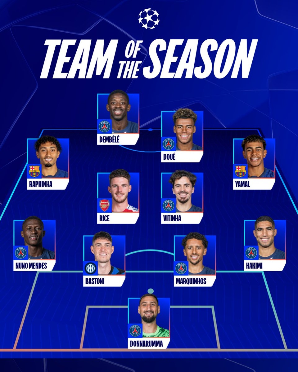 Đội hình tiêu biểu Cúp C1 châu Âu 2024/2025.