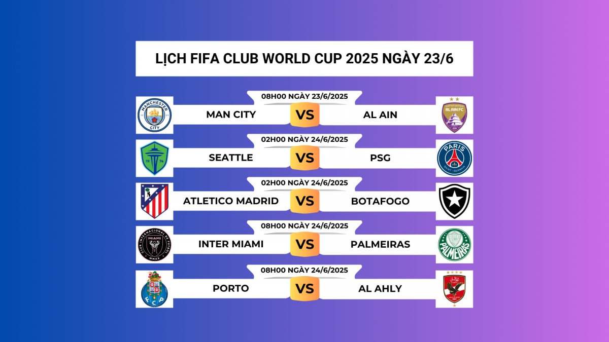 Lịch thi đấu và trực tiếp FIFA Club World Cup 2025 hôm nay 23/6.
