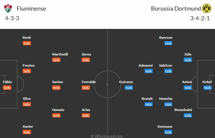 Đội hình dự kiến.