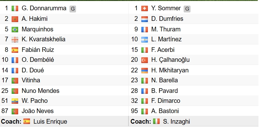 Đội hình xuất phát của 2 đội. 