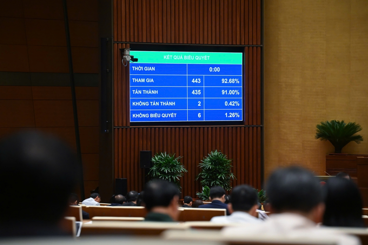 Quốc hội thông qua Luật sửa đổi, bổ sung một số điều của Luật các Tổ chức tín dụng. (Ảnh: Quốc hội)