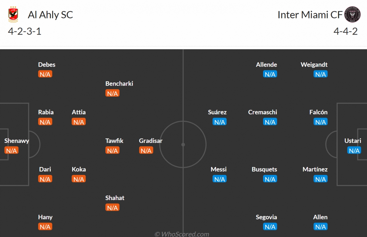 Đội hình dự kiến.