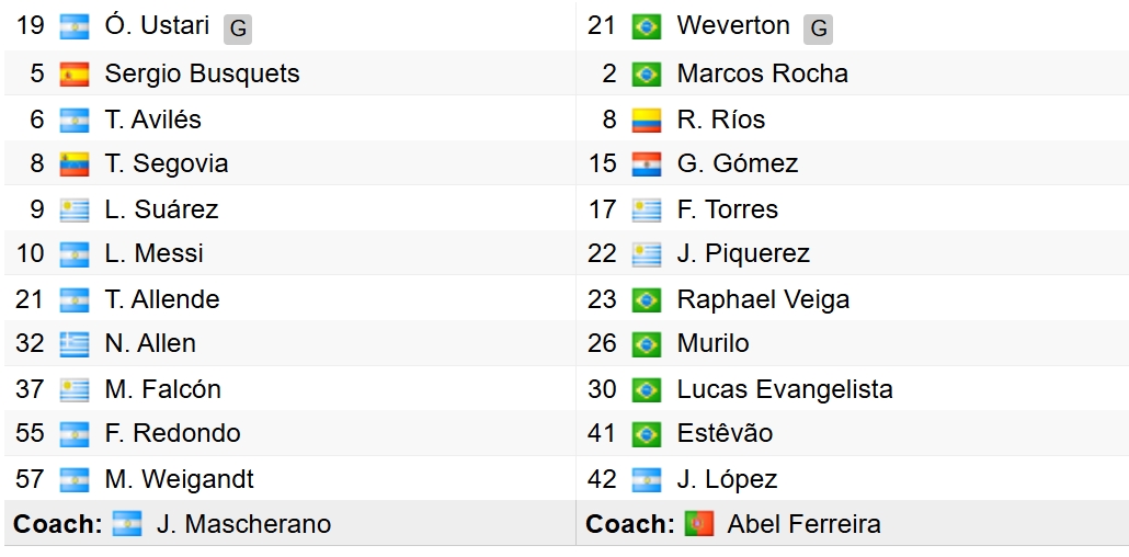 Đội hình xuất phát của 2 đội. 