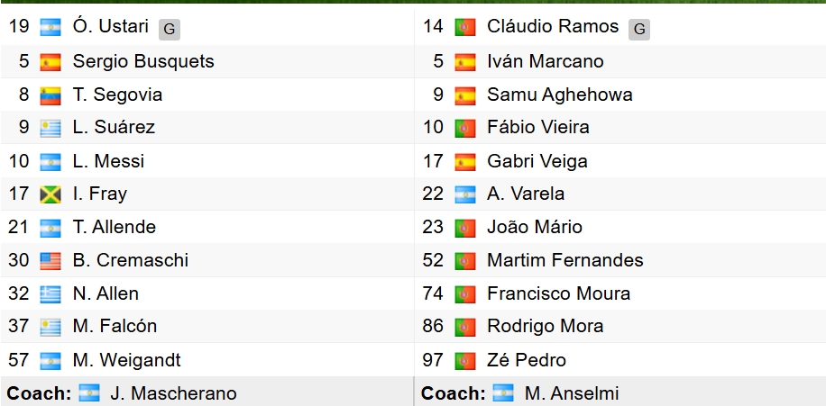 Đội hình xuất phát của 2 đội. 