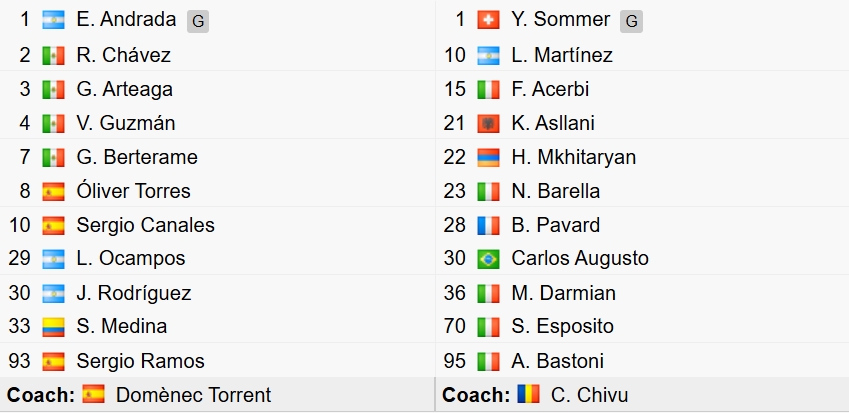 Đội hình xuất phát của 2 đội. 