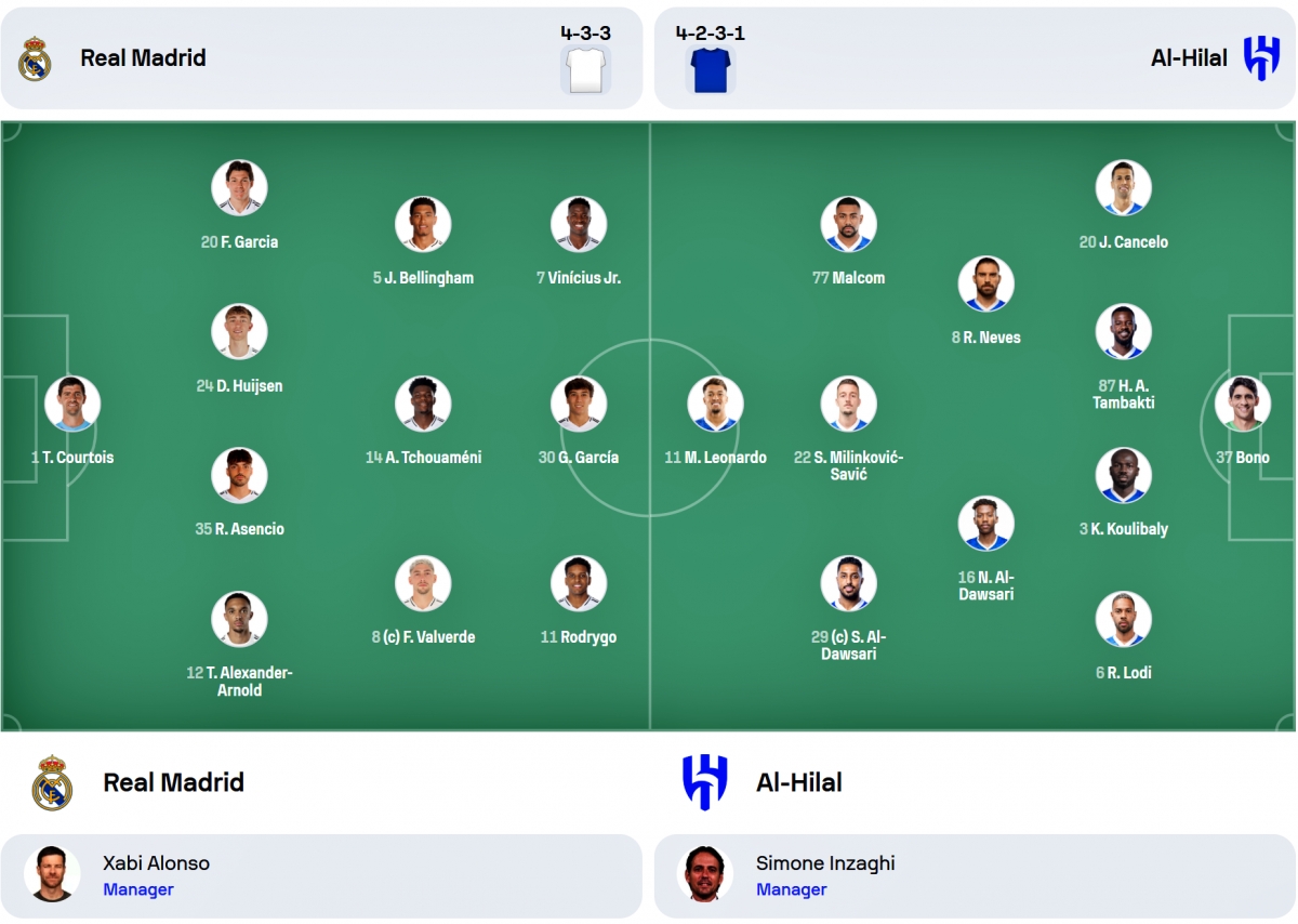 Đội hình ra sân.