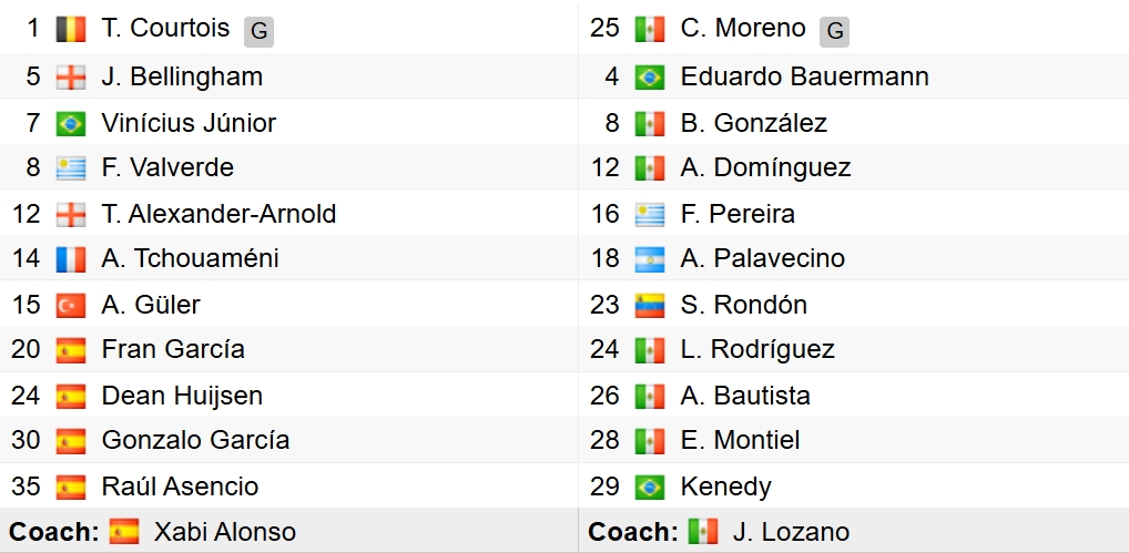 Đội hình xuất phát của 2 đội. Mbappe tiếp tục vắng mặt vì chưa bình phục sau khi bị đau dạ dày. 