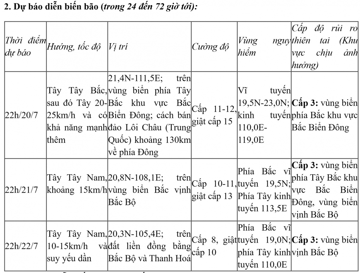 Dự báo diễn biến bão (trong 24 đến 72 giờ tới).