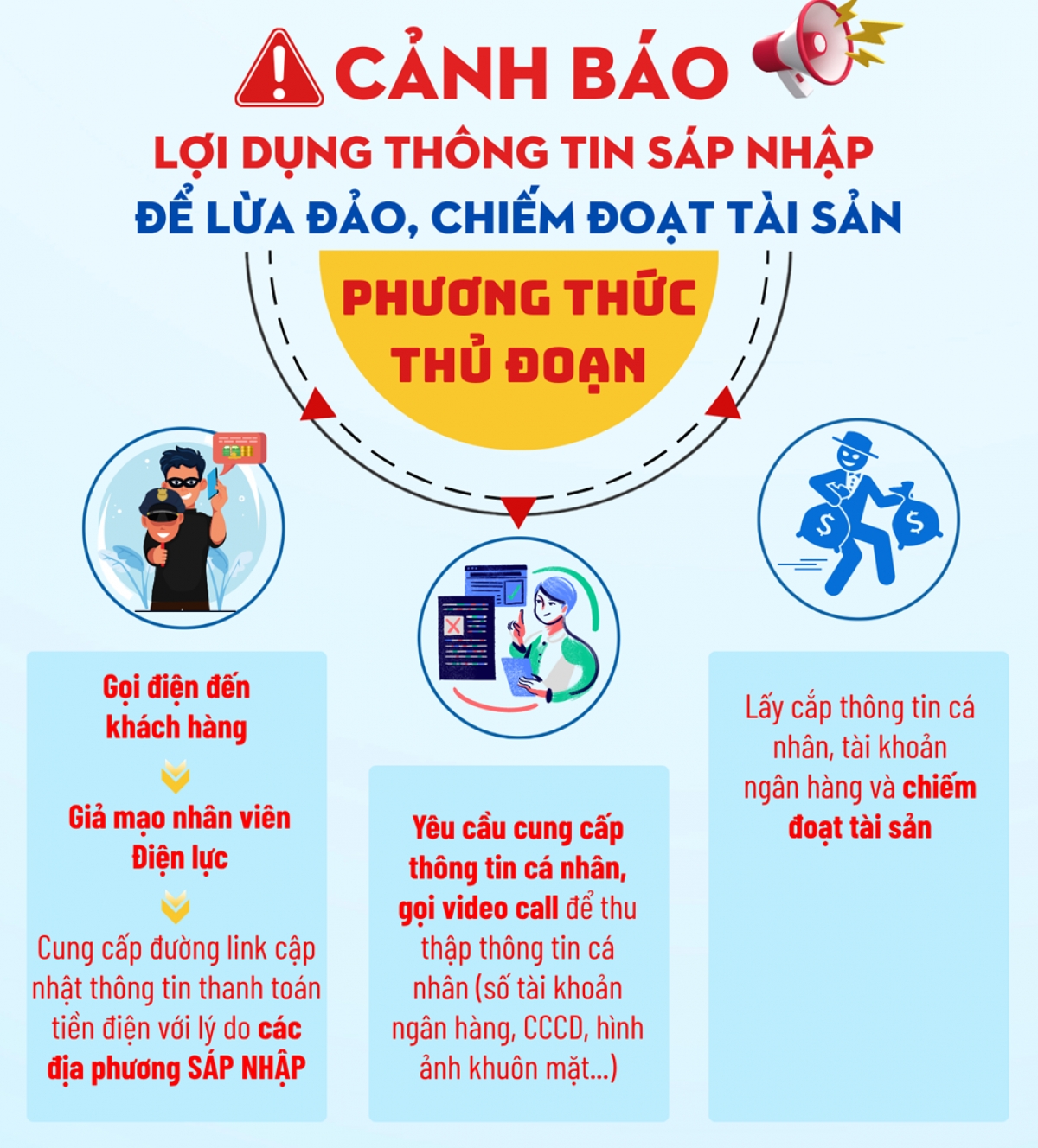 Người dân cần nhận diện các phương thức, thủ đoạn của đối tượng giả mạo