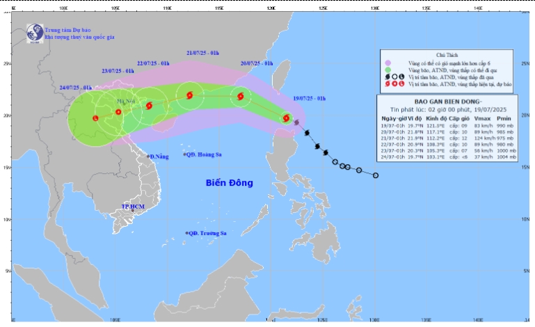 Hướng di chuyển của cơn bão
