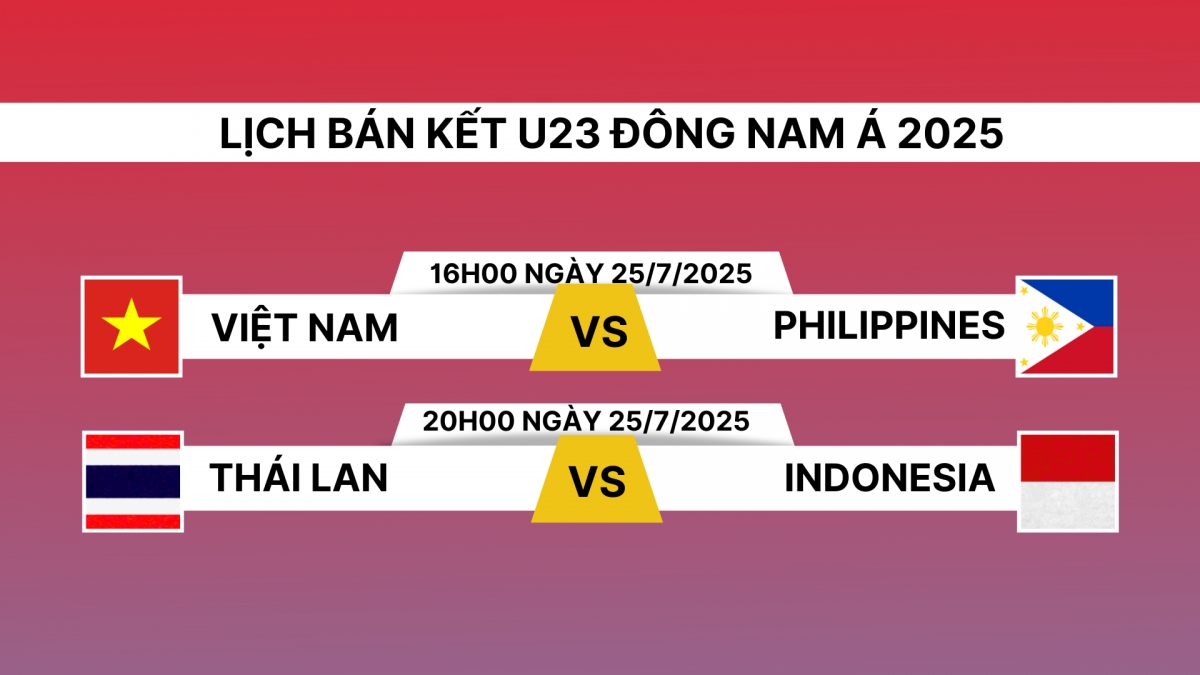 Lịch bán kết U23 Đông Nam Á 2025
