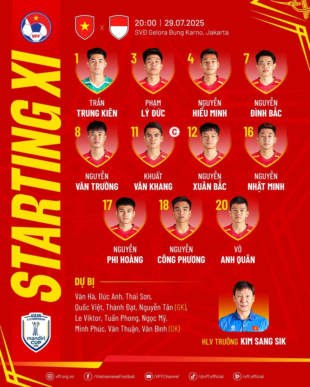 Đội hình xuất phát của 2 đội. 