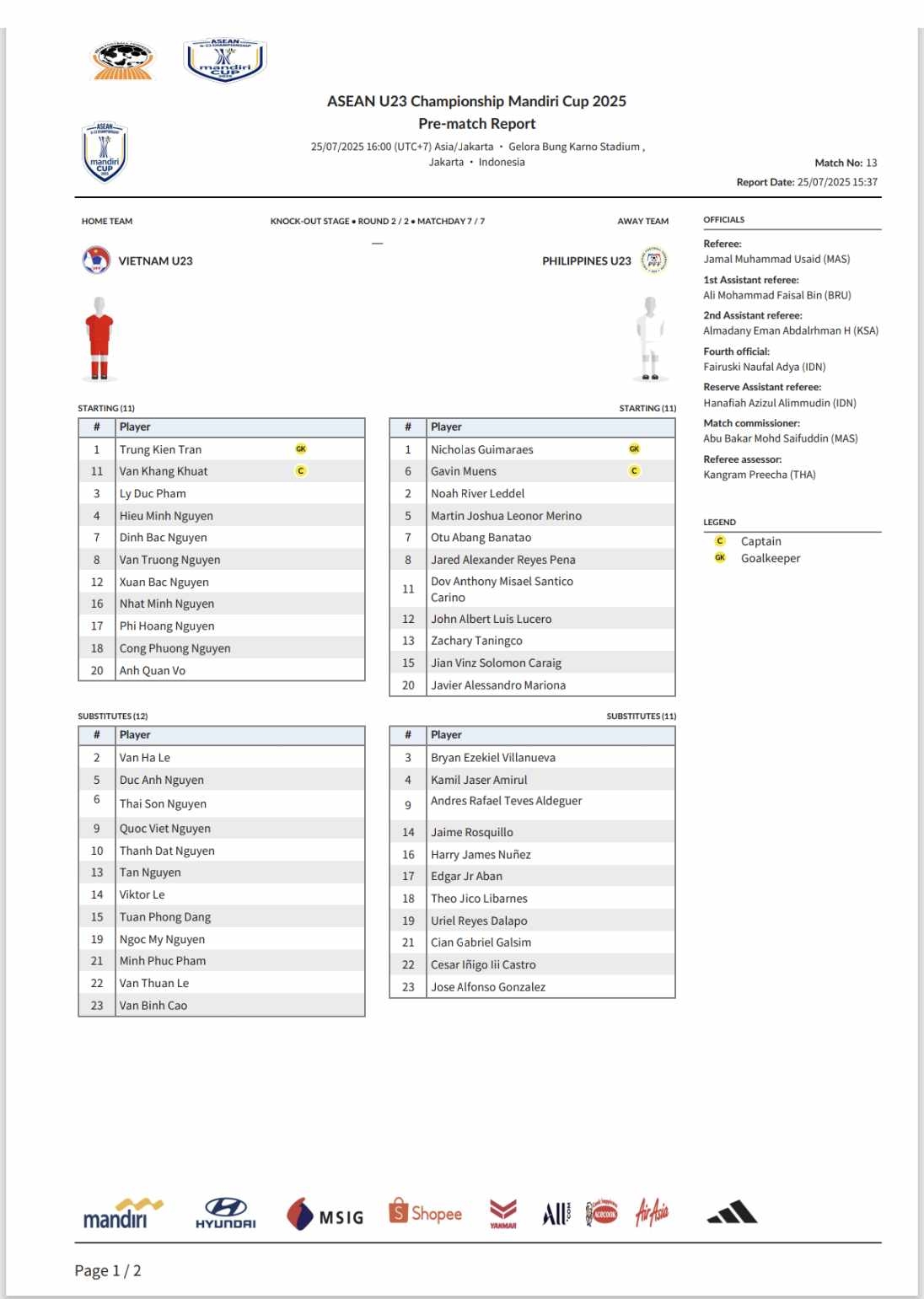 Đội hình xuất phát của 2 đội. 