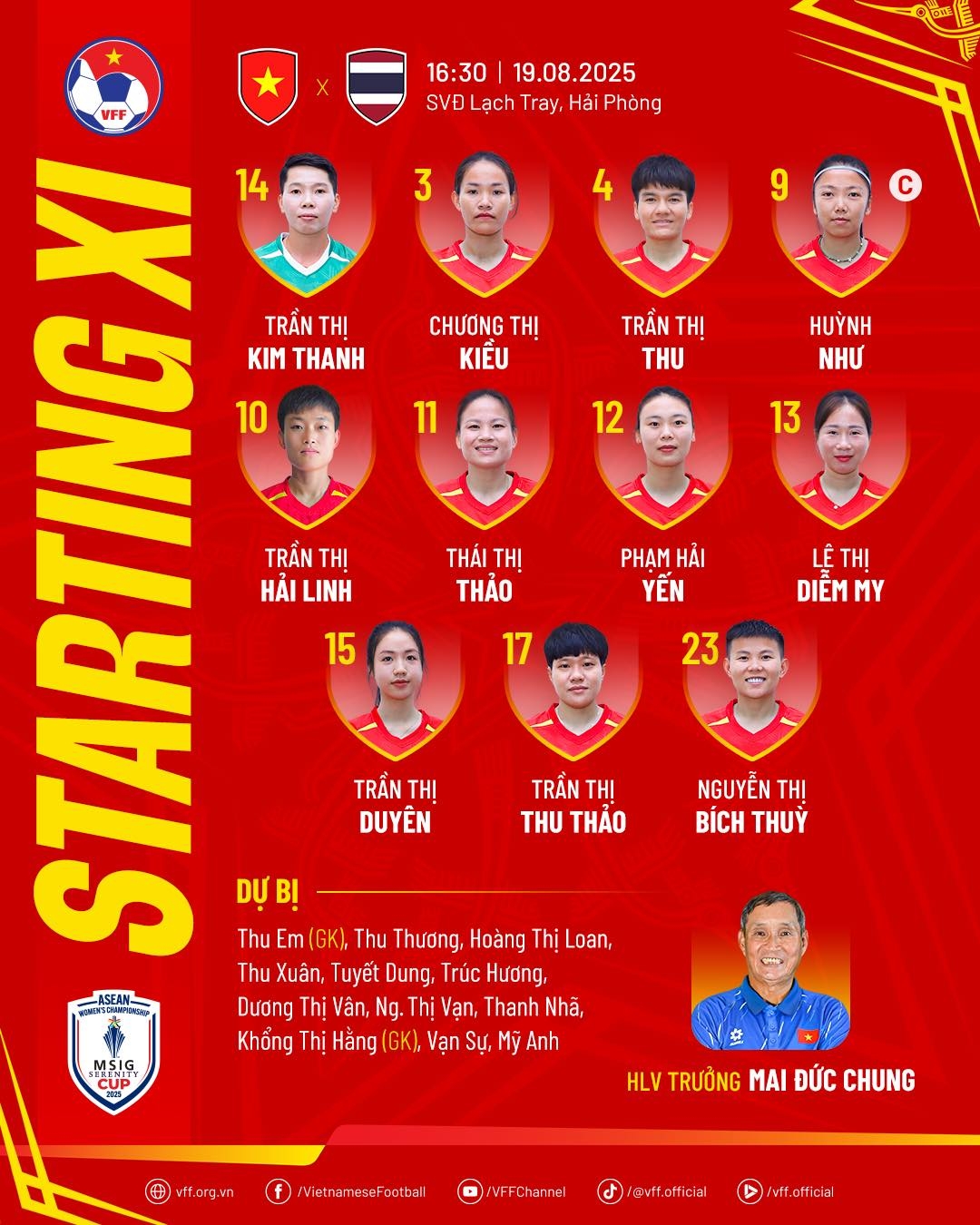 Đội hình xuất phát của ĐT nữ Việt Nam.