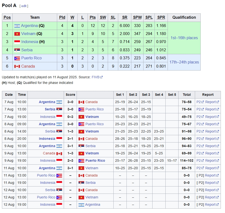 Bảng xếp hạng bảng A