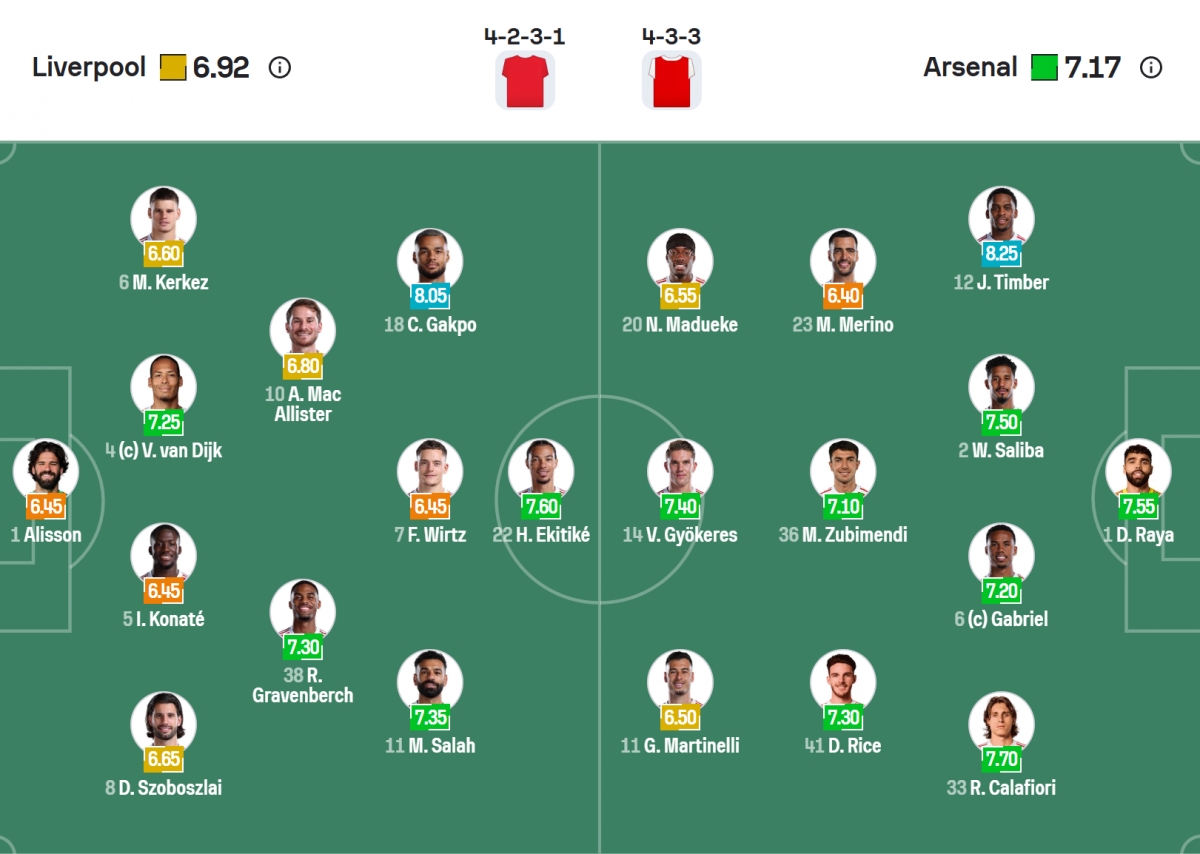 Đội hình ra sân.