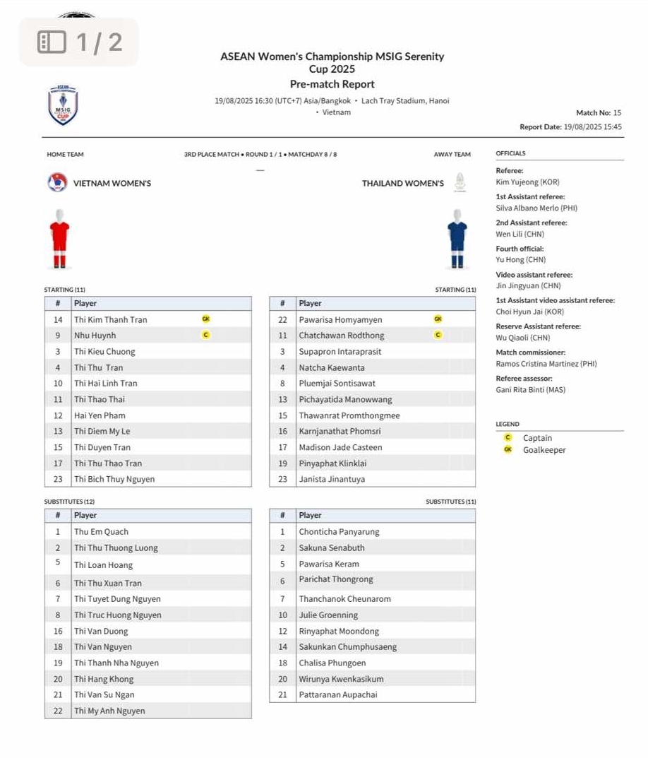 Đội hình ra sân.